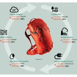 Gregory Targhee 32 -Sac à Dos De Ski Gregory Targhee32 Feature 1 1