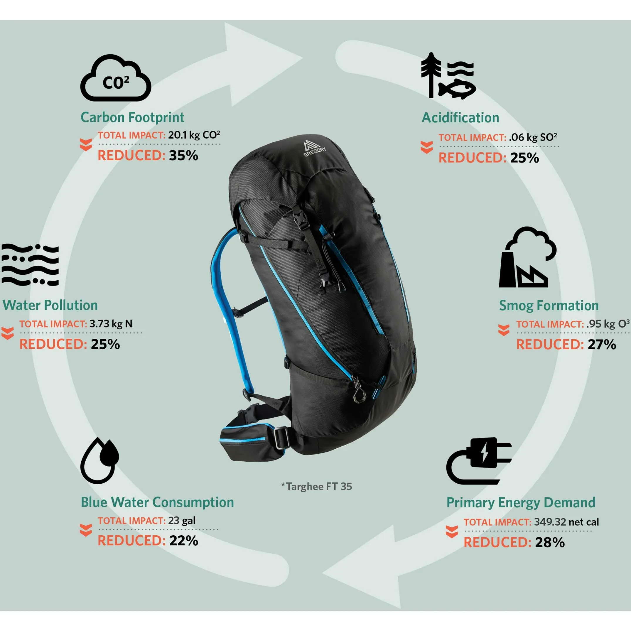 Gregory Targhee FT 35 12 Gregory Targhee FT 35 – Image 10